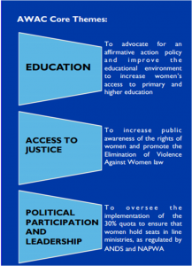 AWAC Core Themes